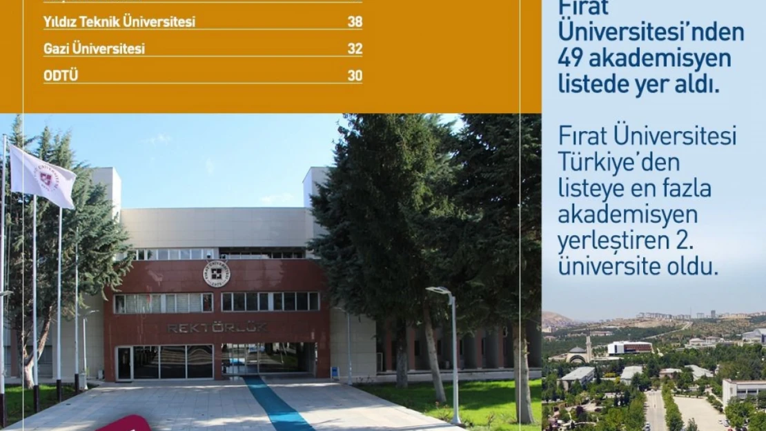 Dünyanın en etkili bilim insanları listesinde FÜ'den 49 akademisyen yer aldı