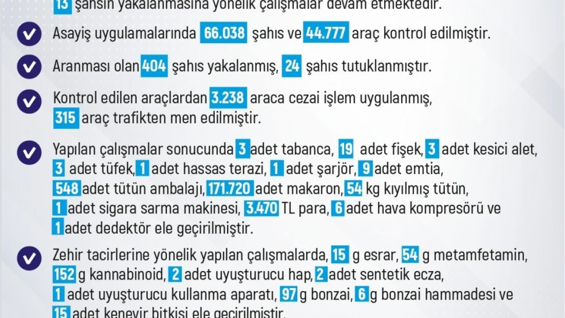 Elazığ'da 1 haftada 213 olay meydana geldi, 212 şahıs yakalandı