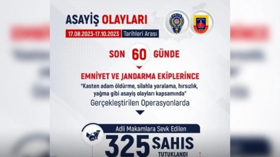 Elazığ'da son 60 günde 325 şahıs tutuklandı