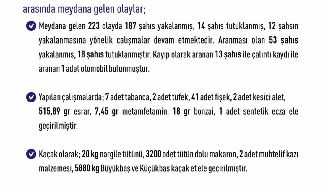 Elazığ'da son bir haftada 68 bin 142 kişi arandı