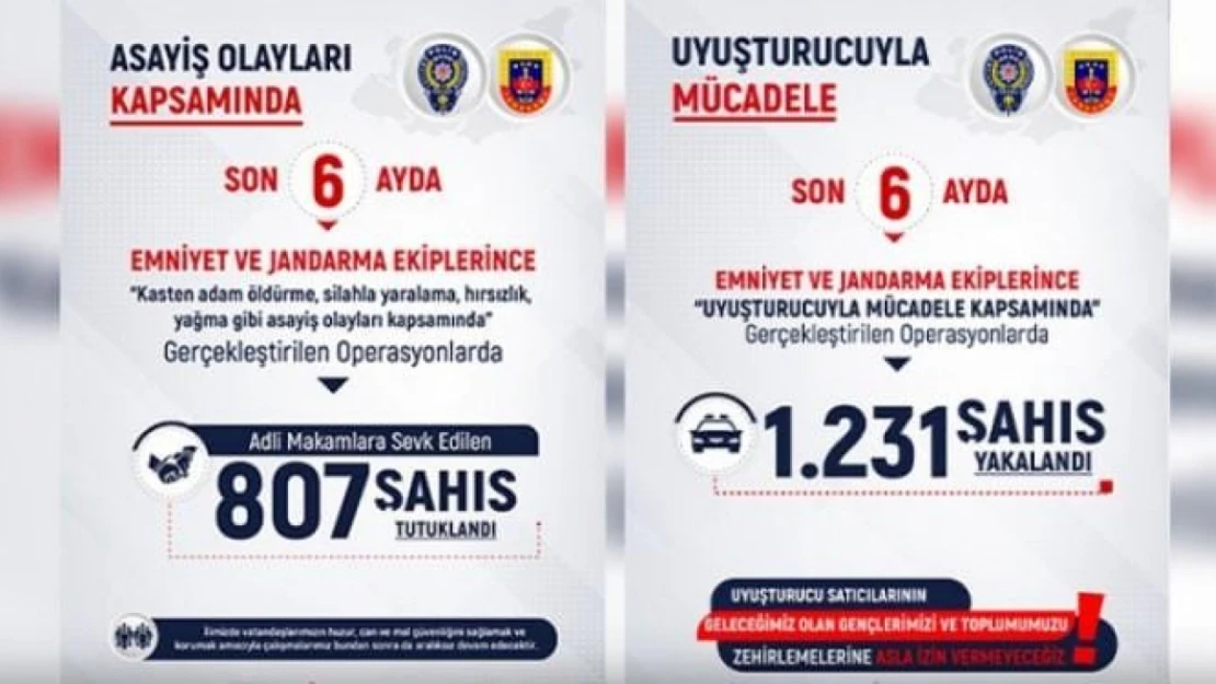 Elazığ valiliği son 6 aylık asayiş bilançosunu açıkladı