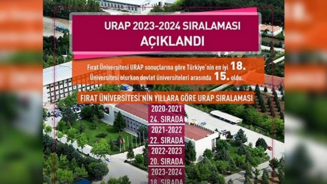 FÜ URAP Türkiye sıralamasında 18. üniversitesi oldu