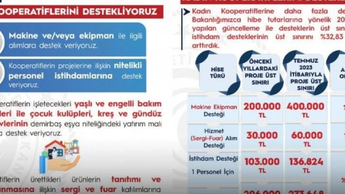 Hibe tutarlarında güncelleme yapıldı