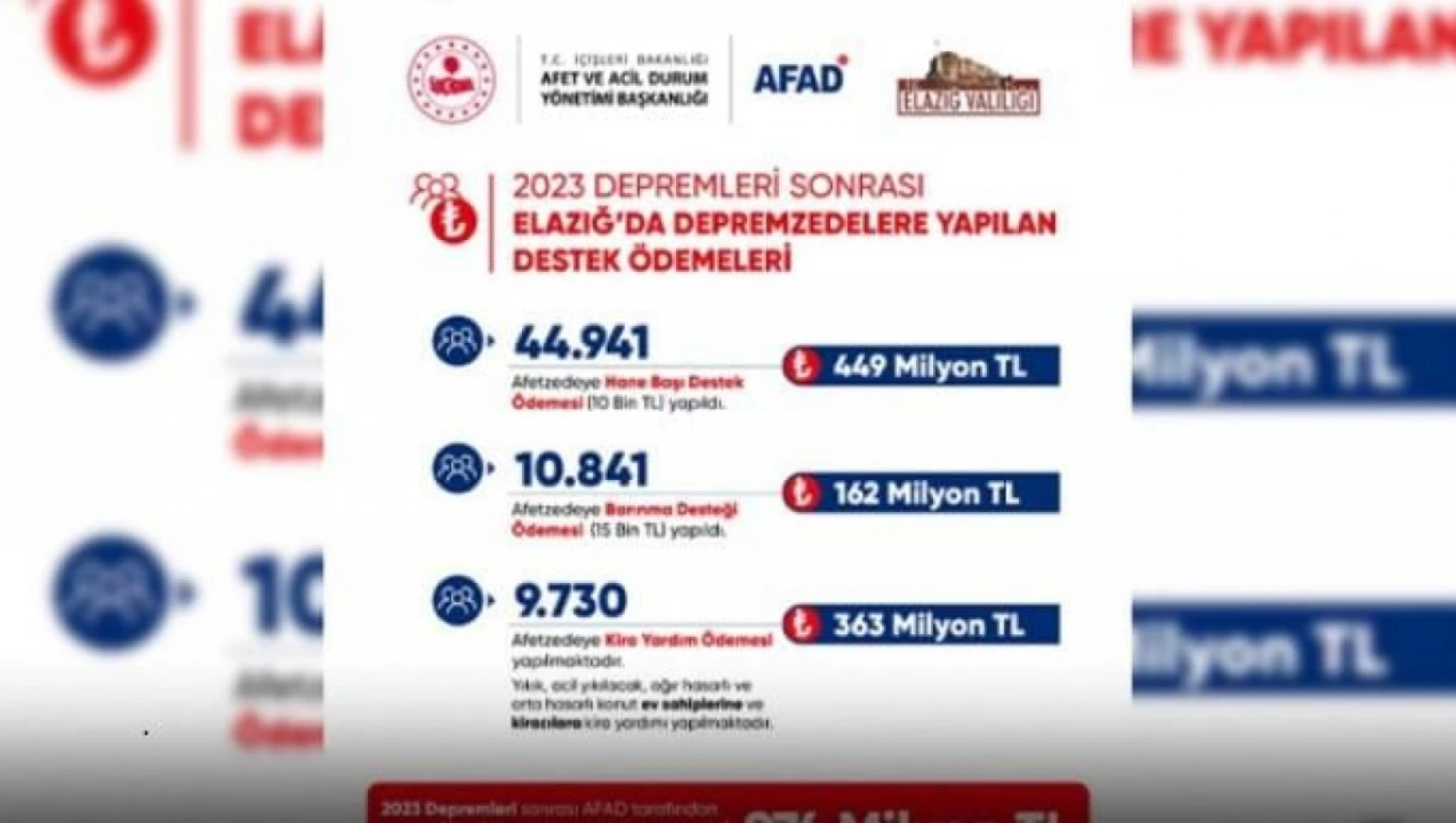 2023 depremleri sonrası Elazığ'da yapılan destek ödemeleri belli oldu