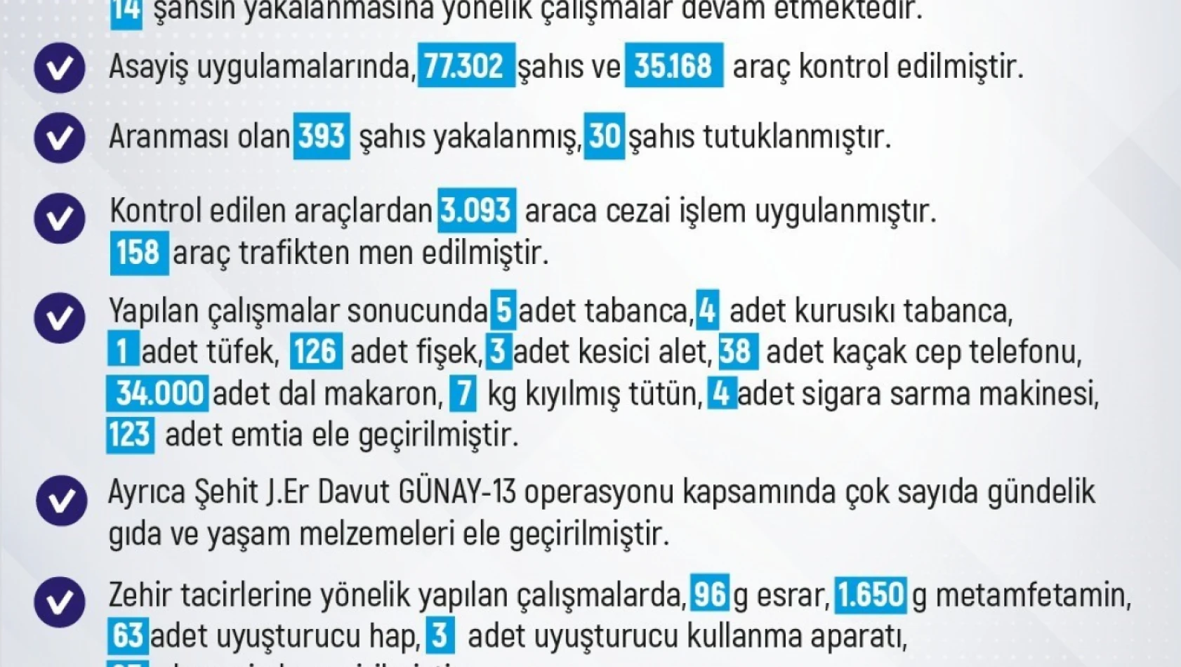 Elazığ'da son bir haftada 261 olay meydana geldi, 246 şahıs yakalandı