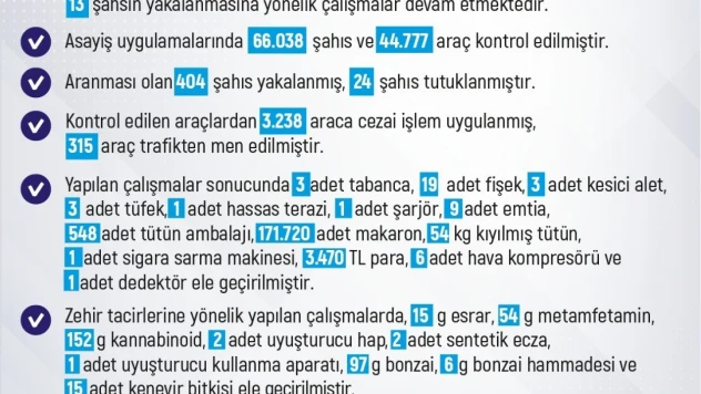 Elazığ'da 1 haftada 213 olay meydana geldi, 212 şahıs yakalandı
